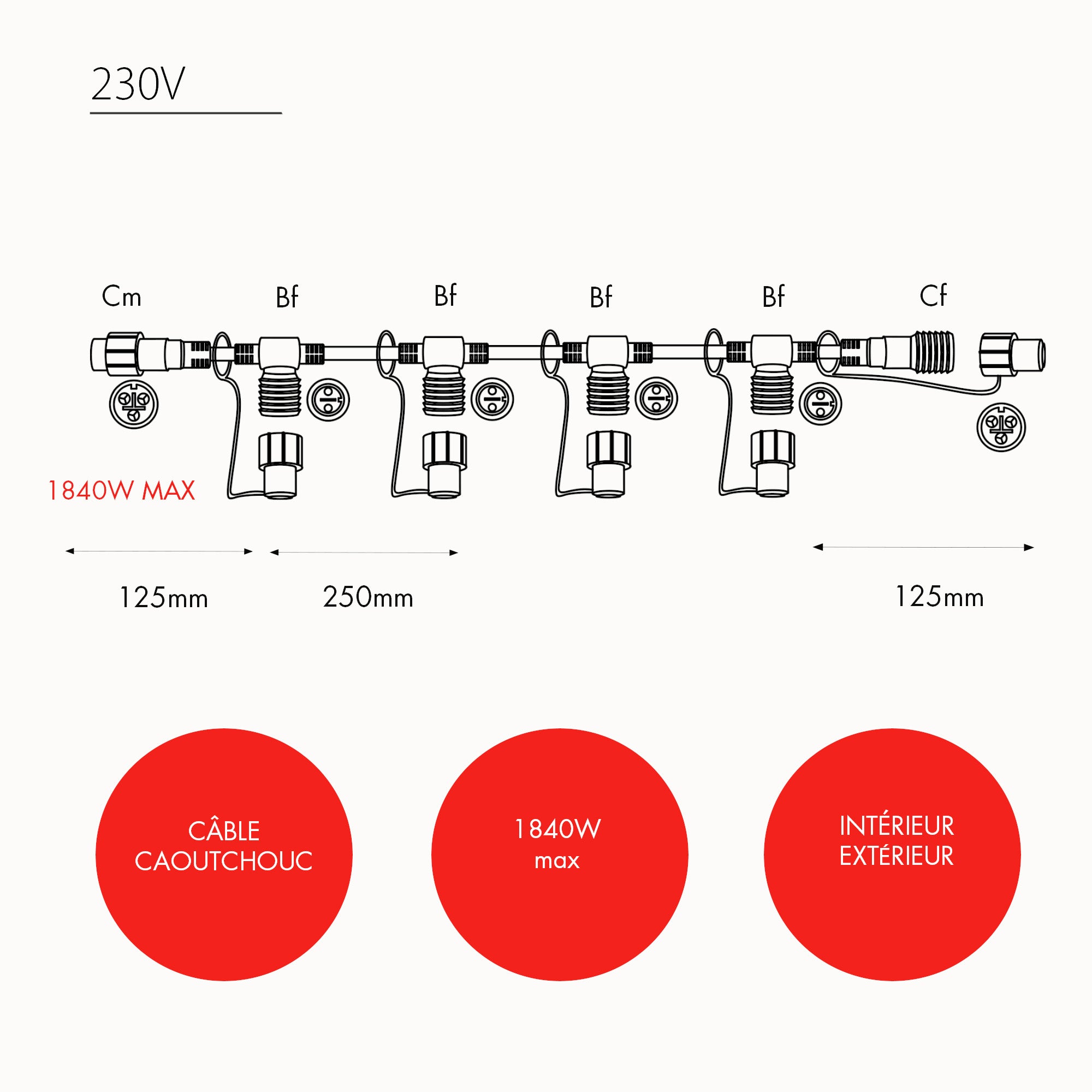 Câble collecteur 4 descentes pour câble animateur C - L1m - 230V